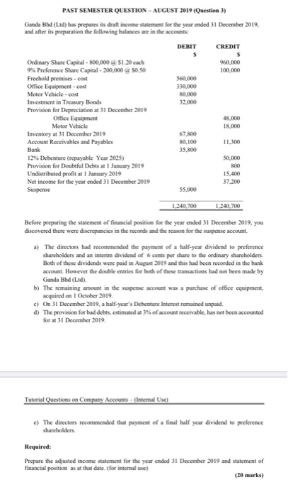  PAST SEMESTER QUESTION - AUGUST 2019 (Question 3) Ganda Bhd (Ltd)