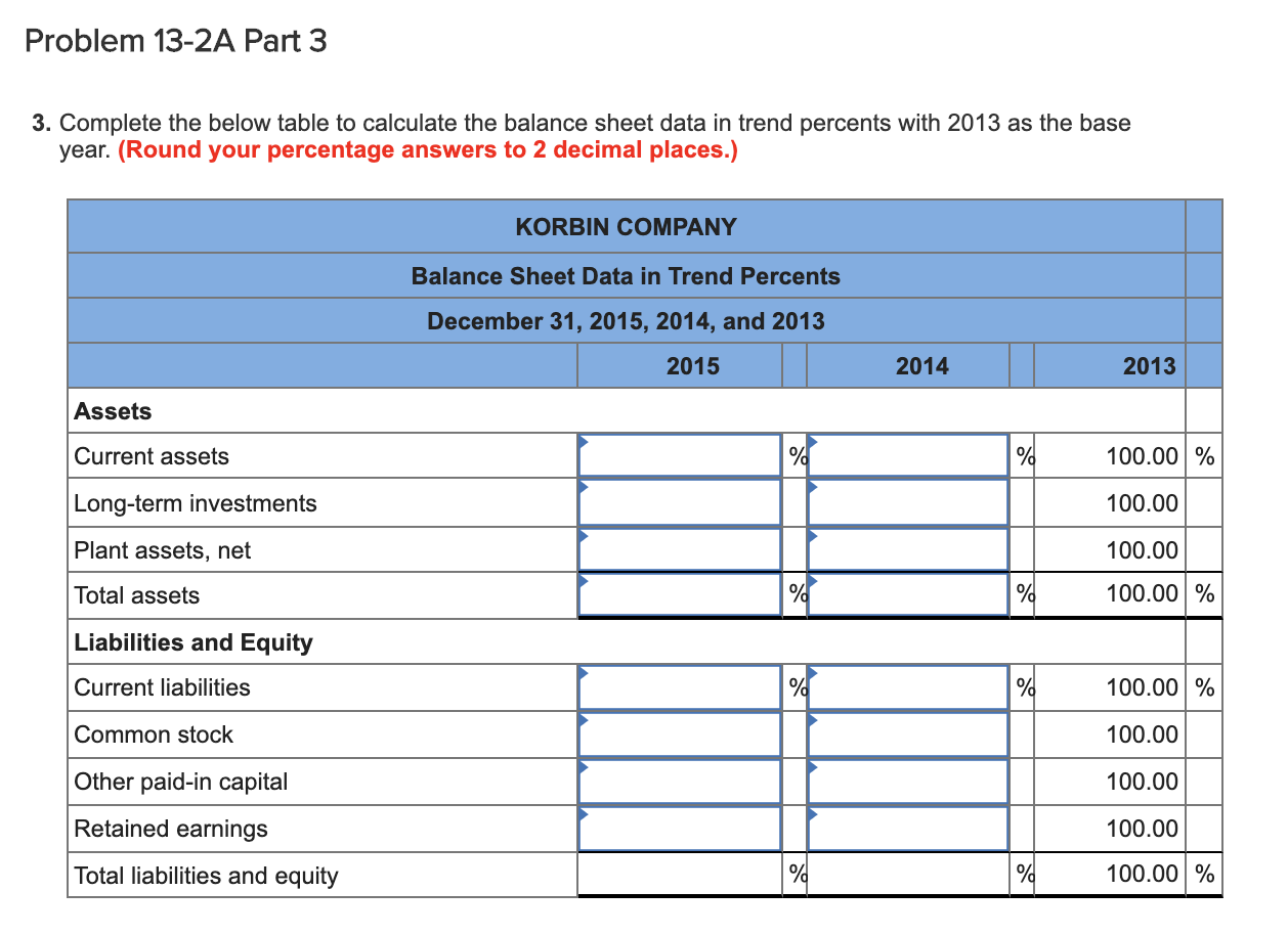 financial statements of Korbin Company follow KORBIN COMPANY Comparative Income Statements For