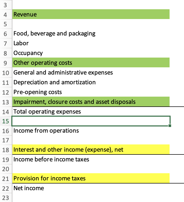 Cash and cash equivalents 6 Accounts receivable 7 Inventory 8 Current deferred