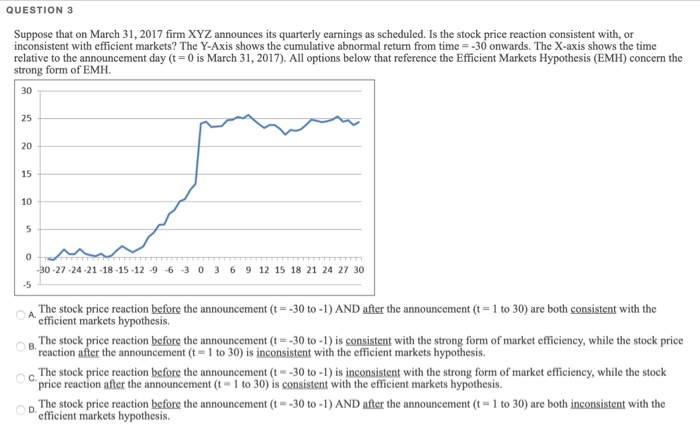  Question 3: Question 4: Question 5: QUESTION 3 Suppose that on
