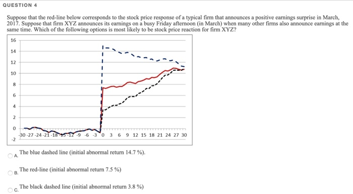 March 31, 2017 firm XYZ announces its quarterly earnings as scheduled. Is