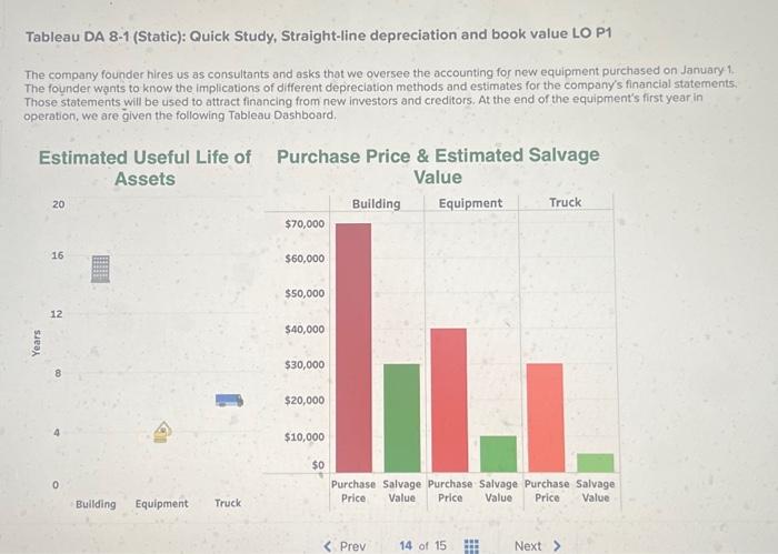  Tableau DA 8-1 (Static): Quick Study, Straight-line depreciation and book value