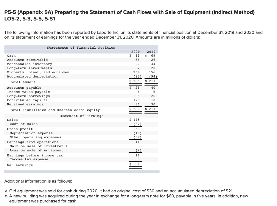  P5-5 (Appendix 5A) Preparing the Statement of Cash Flows with Sale