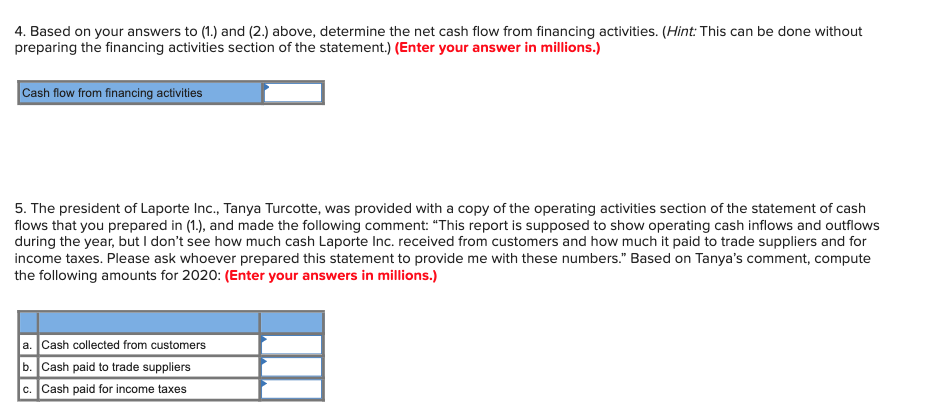 by Laporte Inc. on its statements of financial position at December 31,