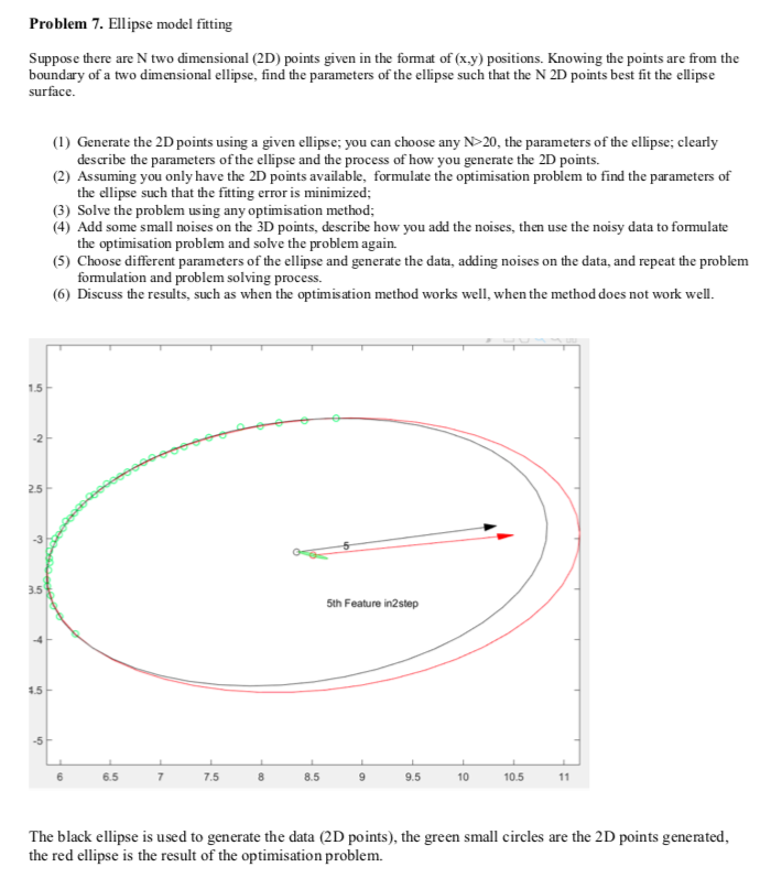  Problem 7. Ellipse model fitting Suppose there are N two dimensional