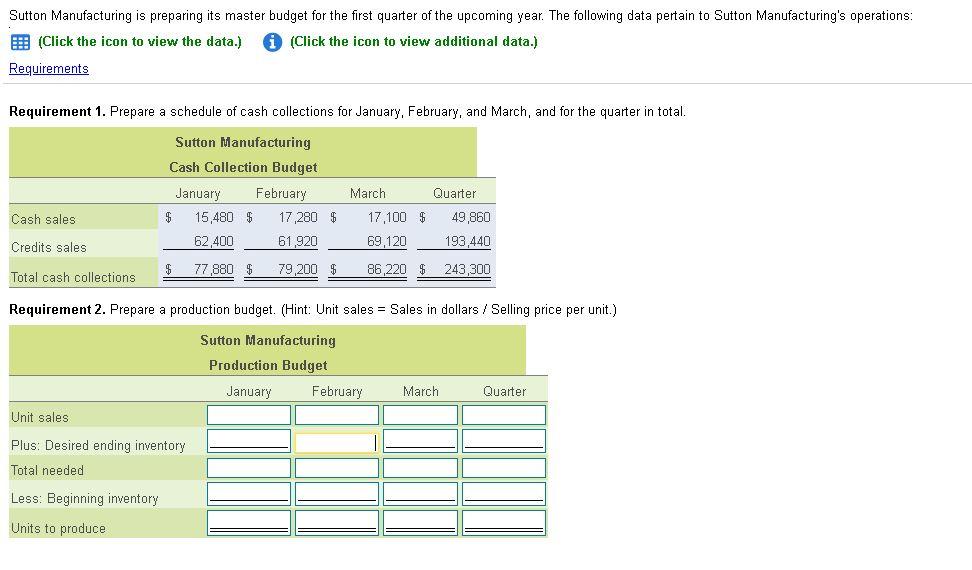 Sutton Manufacturing is preparing its master budget for the first quarter