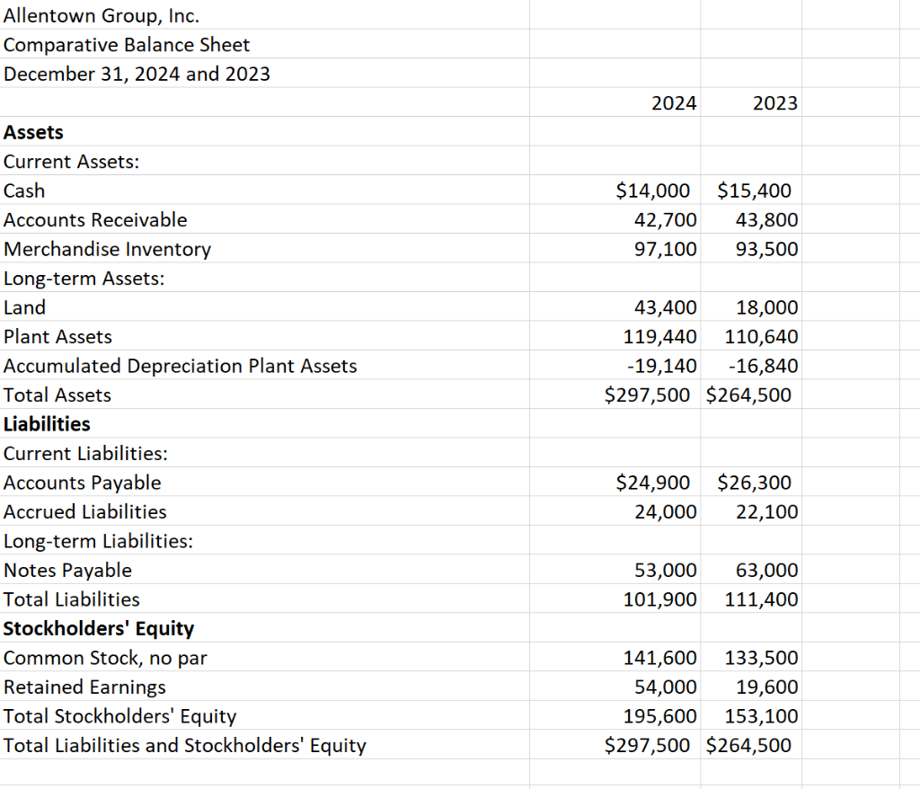 to fill in and what I have so far: The 2024 comparative