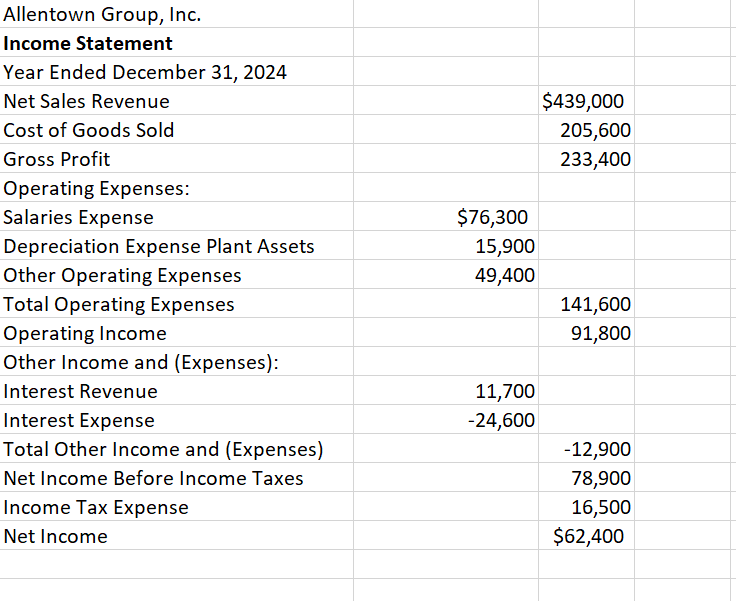 balance sheet and income statement of Allentown Group, Inc. follow. Allentown disposed