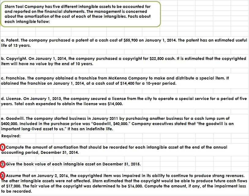 Starn Tool Company has five different intangible assets to be accounted