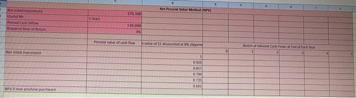  please solve it fastly and correctly thanks for the help Net