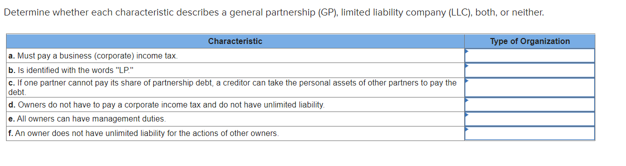 Determine whether each characteristic describes a general partnership (GP), limited liability