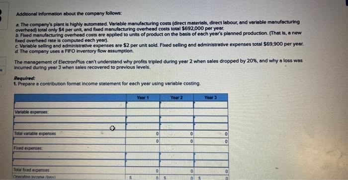 results for the first three years of activity were as follows (absorption