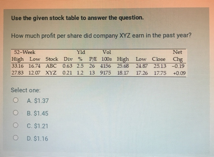  Use the given stock table to answer the question. How much