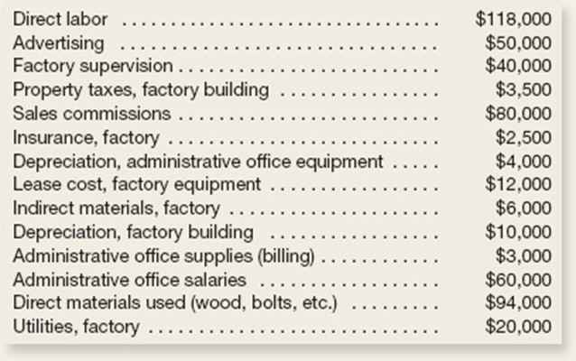 . . . . Direct labor Advertising Factory supervision ... Property