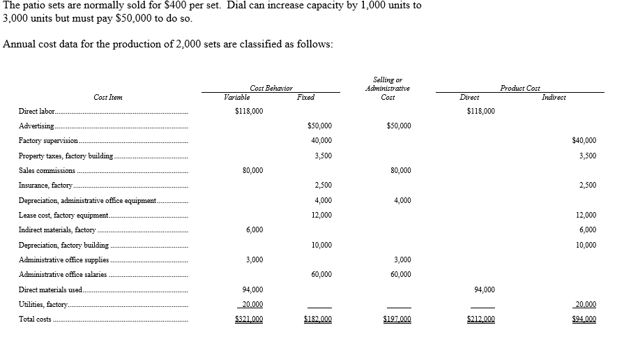 taxes, factory building Sales commissions. Insurance, factory .... Depreciation, administrative office equipment