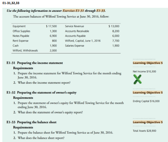 I need Computerized Answer Use the following information to answer Exercises E1-31