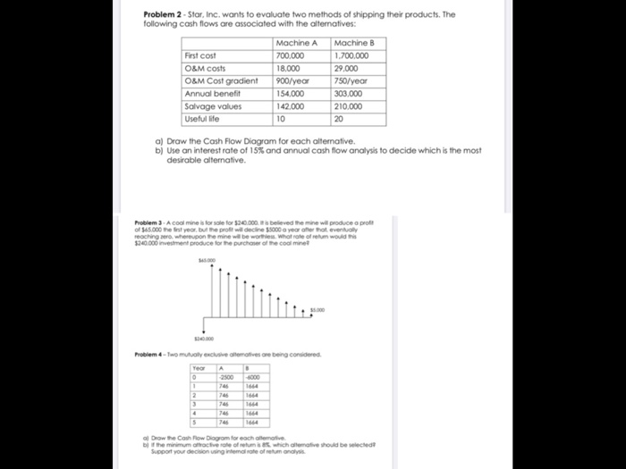  Problem 2 - Star, Inc. wants to evaluate two methods of