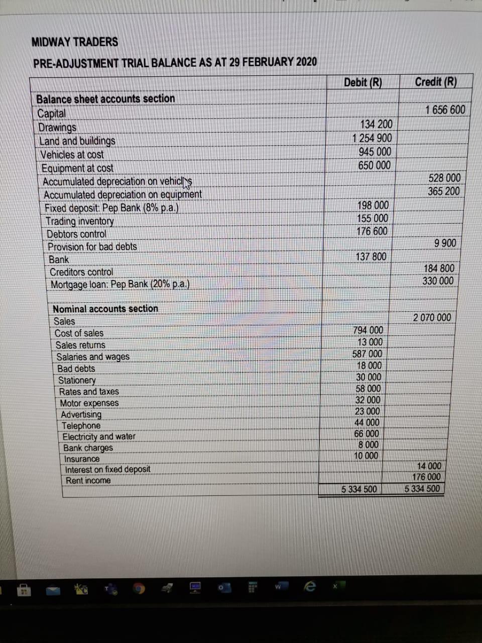 IS FINANCIAL REPORTING AND ANALYSIS Is is not include, the questions with