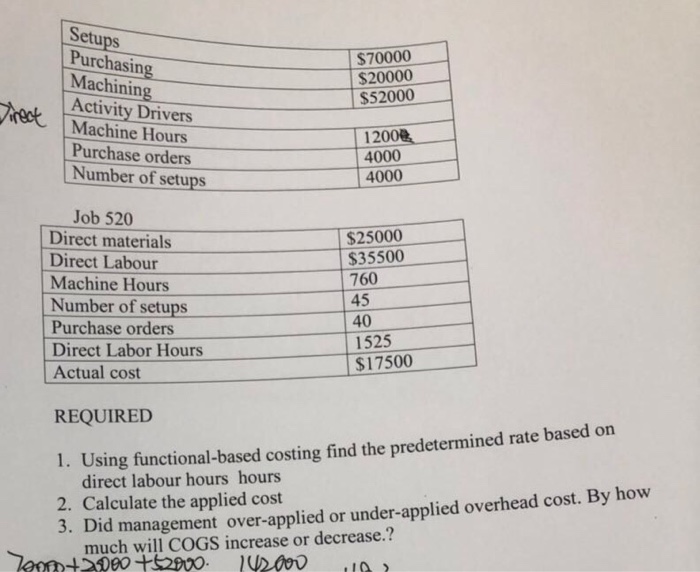  Setups Purchasing Machining $70000 $20000 Tec Machine Hours retActivity Drivers$52000 Purchase