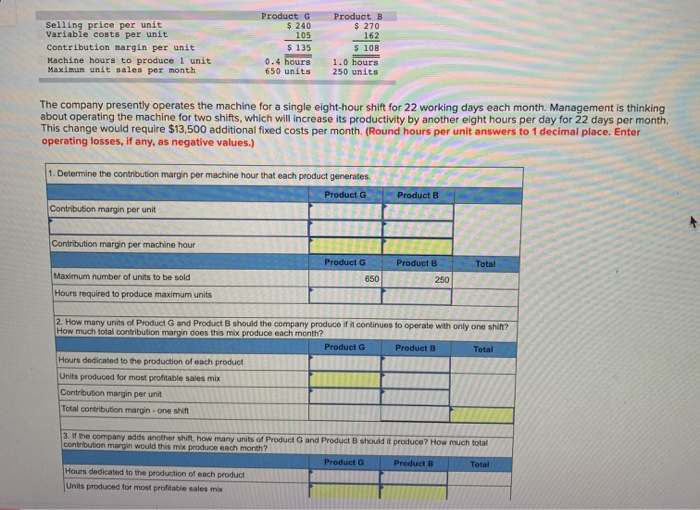  Selling price per unit Variable costs per unit Contribution margin per