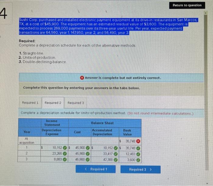 equipment at its drive-in restaurants in San Marcos, TX, at a cost
