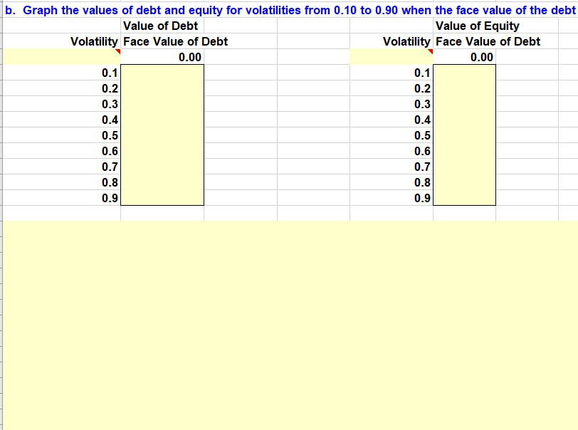 value of operations, which is also its value of debt plus equity,