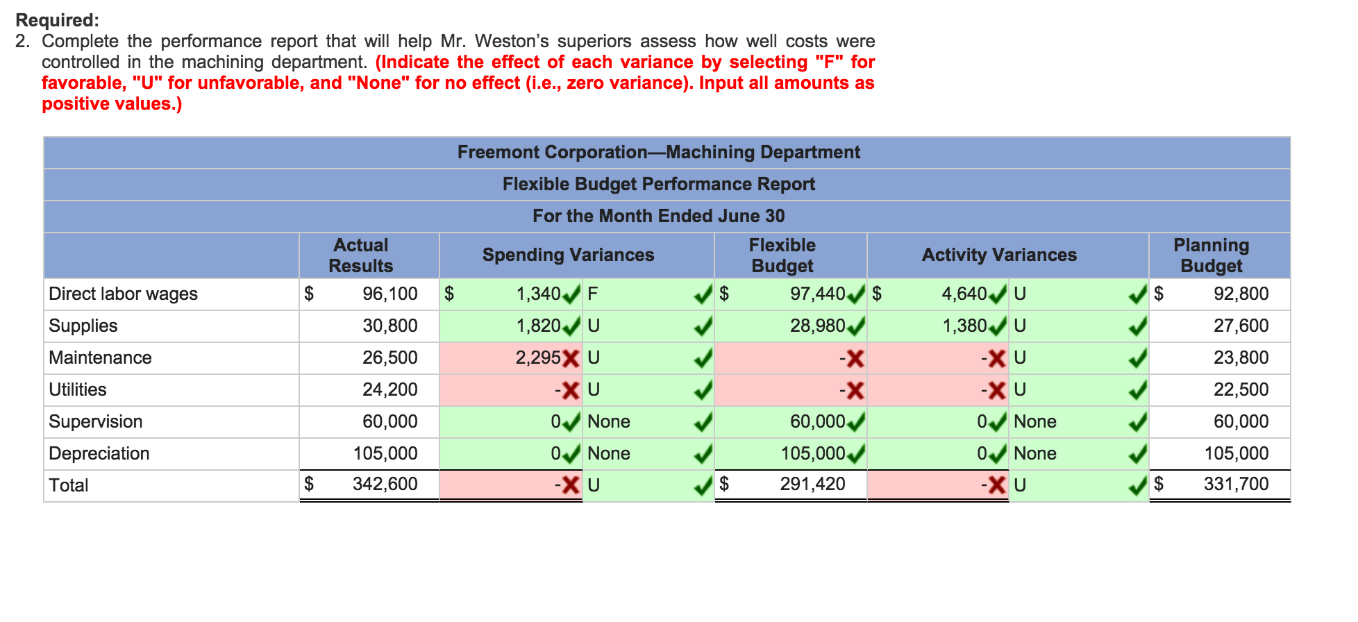 LO9-4, LO9-6] Frank Weston, supervisor of the Freemont Corporation's Machining Department, was