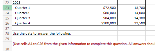 Using the High-Low Method Jay Corporation has provided data from a two-year