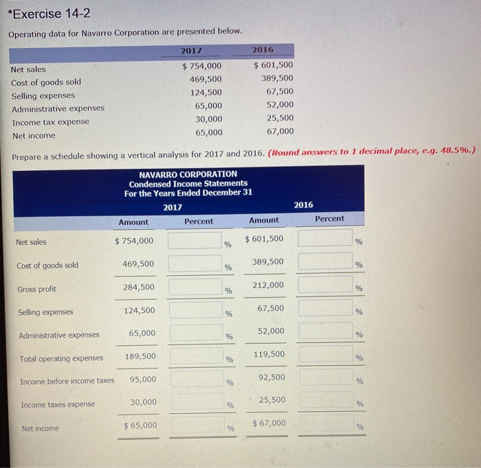  *Exercise 14-2 Operating data for Navarro Corporation are presented below. 2017