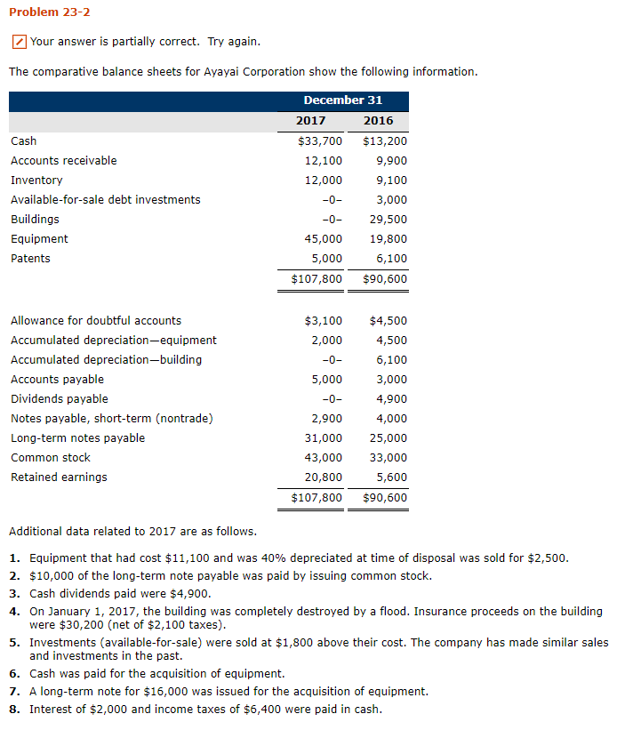 Problem 23-2 Your answer is partially correct. Try again The comparative