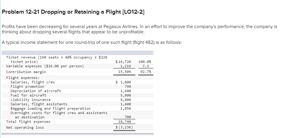  Problem 12-21 Dropping or Retaining a Flight [LO12-2] Profits have been