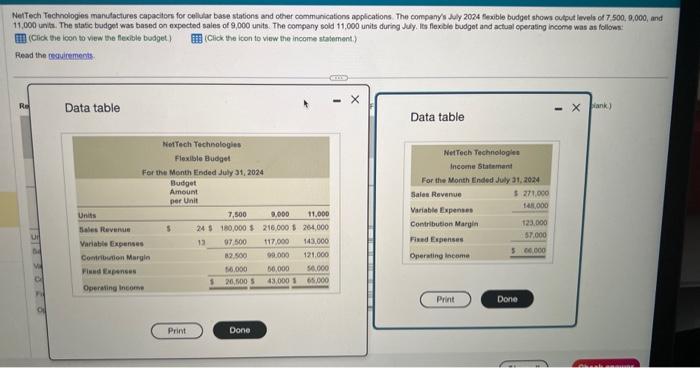 applications. The company/s dey 2024 flewibl budget shoms output ievels of 7,500,9