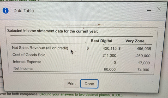  Data Table X - Selected income statement data for the current