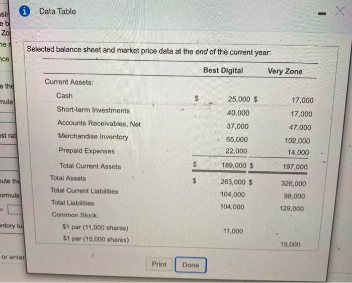 year: Best Digital Very Zone $ 420,115 $ 496,035 1211,000 260,000 Net