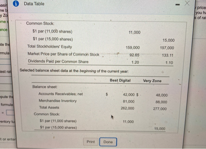 Sales Revenue (all on credit) Cost of Goods Sold Interest Expense Net