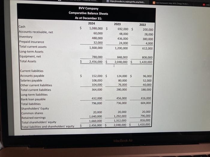12 minutes Below are the financial statements of BWV Company BWV Company