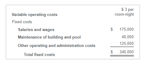 partner of a business that has just finished building a 60-room motel.