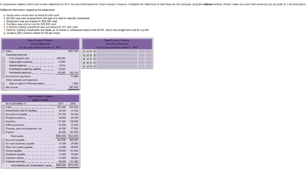  A comparative balance sheet and income statement for 2017 are presented