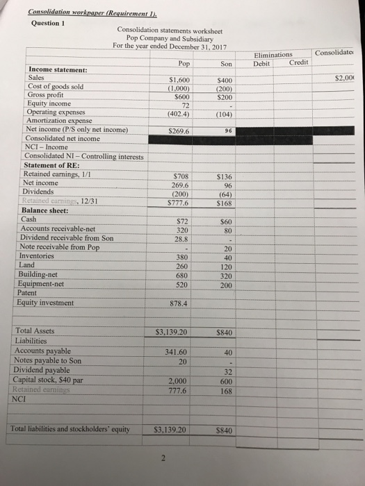 C-E-A-D-I approach to complete the consolidation worksheet. Other approaches will not be