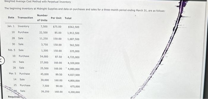  Weighted Average Cost Method with Perpetual Itiventory The beginning inventory at