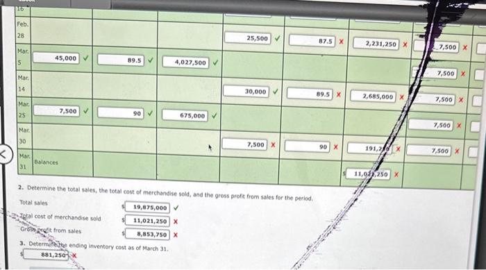 the total cost of merchandise sold, and the gross profit from sales