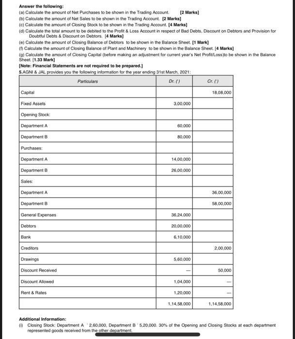 extracts from the Trial Balance of PRITHVI & AAKASH as at 31st