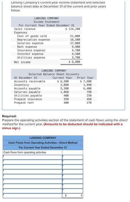 section of the statement of cash flows using the indirect nethod for