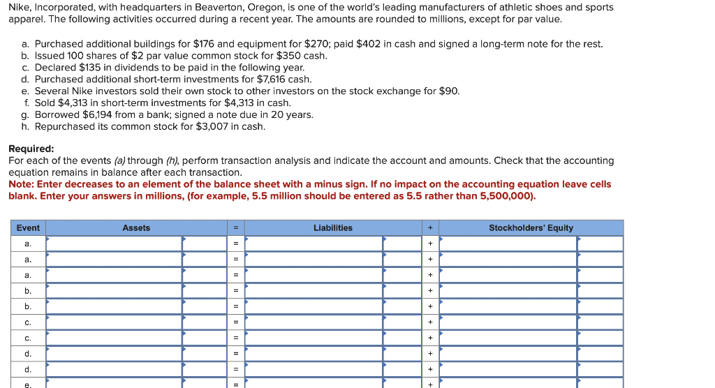 please answer each question!! im begging im so lost need help Nike,