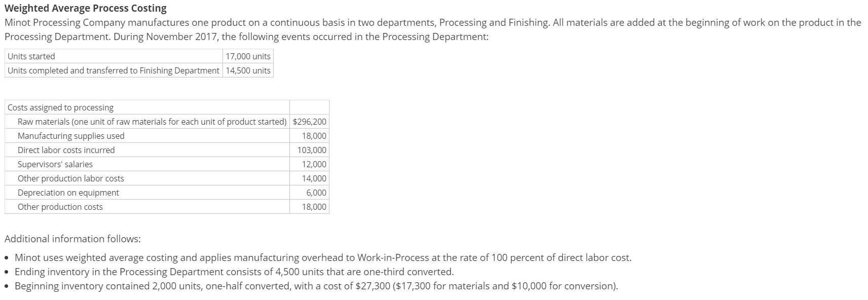  Weighted Average Process Costing Minot Processing Company manufactures one product on