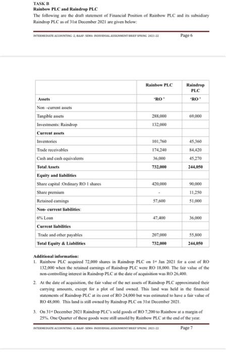 the question depends on Task B TASKB Rainbow PLC and Raindrop PLC