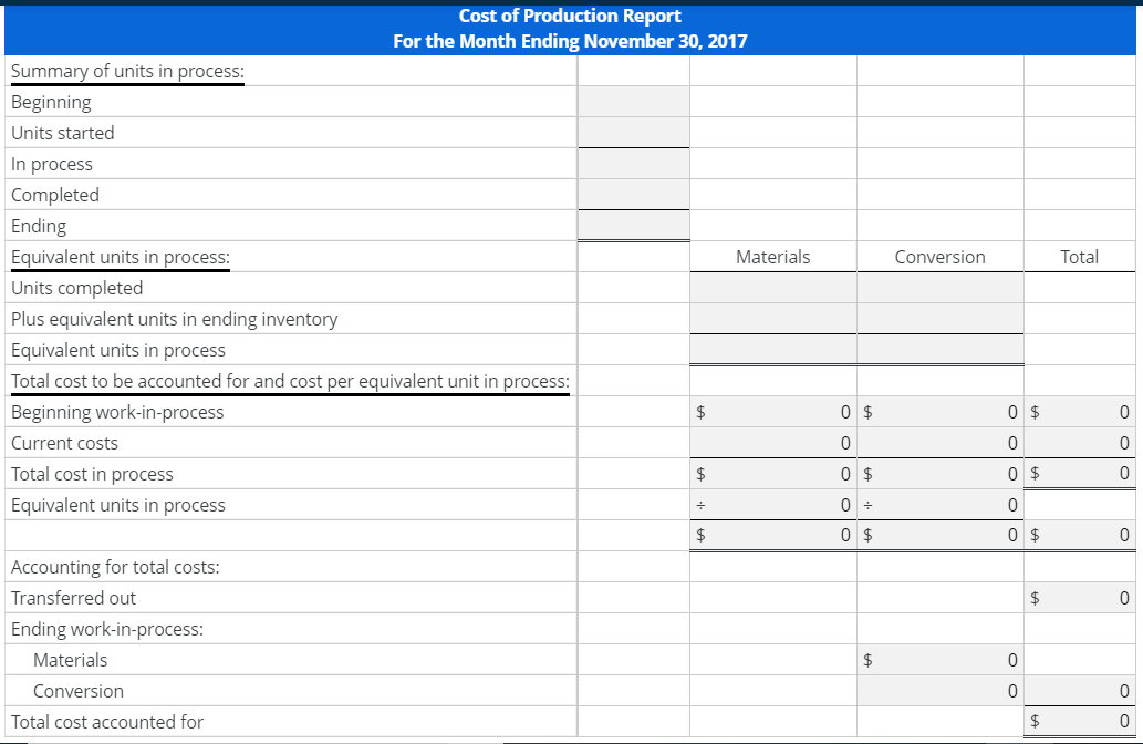 added at the beginning of work on the product in the Processing