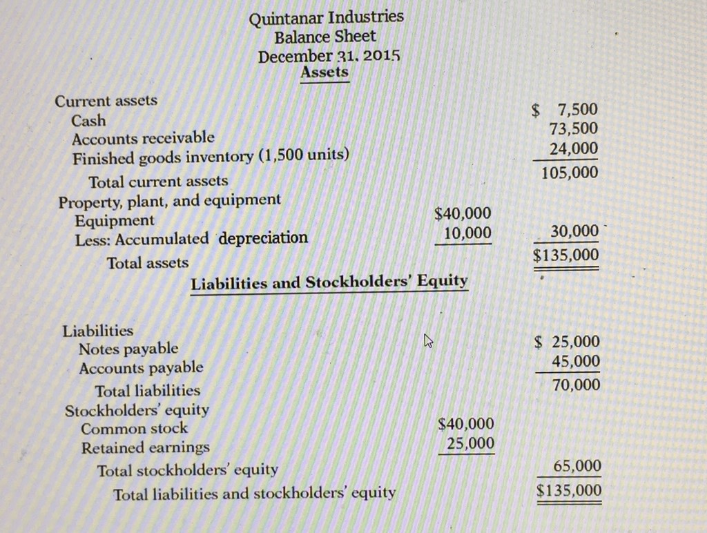  Please help!!!! Please demonstrate how to find the budgeted costs of
