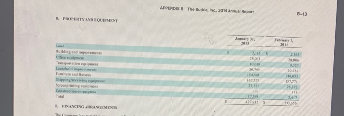 Free cash flows AMERICAN EAGLE OUTFITTERS, INC. CONSOLIDATED BALANCE SHEETS January 31,