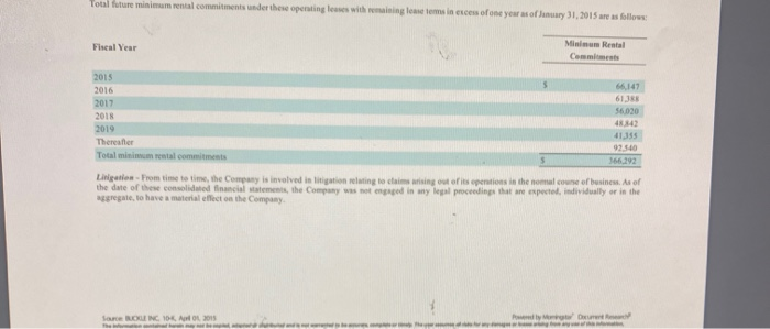 2015 Februar 2014 $ 410,697 278,972 67,894 73,848 59,102 890,513 694,856 47,206
